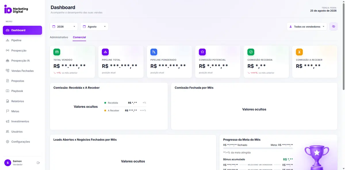 Dashboard do sistema comercial com indicadores de vendas, pipeline, comissões e progresso da meta do mês